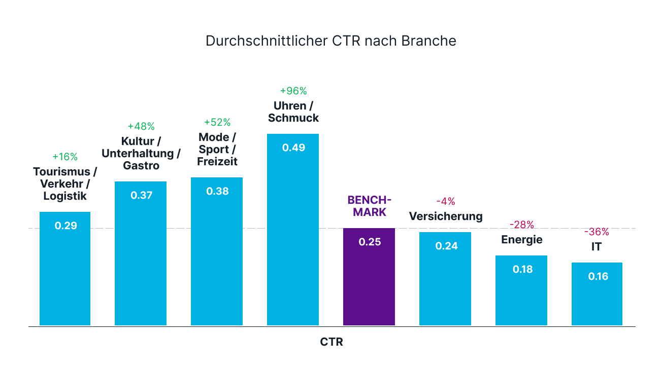 ctr nach branche.png